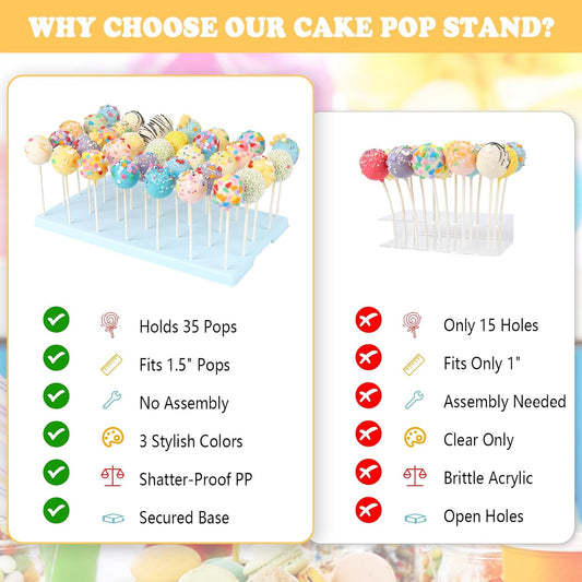 Cake Pop Display Stand Holder - 35 Holes Large Capacity White Lollipop Holder with 100 Pcs Sticks, Treat Bags & Gold Ties - Complete Cakepop Kit for Dessert Table, Wedding, Birthday Party