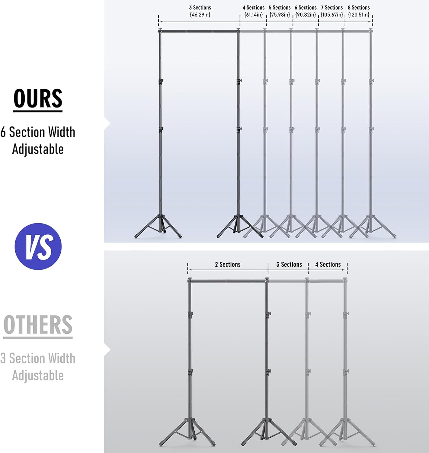 Backdrop Stand Kit - 6 Widths, 10x7.5ft Adjustable Background Stand for Parties & Studio Photography