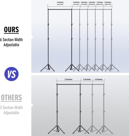 Backdrop Stand Kit - 6 Widths, 10x7.5ft Adjustable Background Stand for Parties & Studio Photography