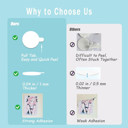 Double Sided Tape for Wall Hanging, 0.79" Sticky Tack Dots Strong Mounting Putty, Stickers Easy to Peel for Crafts, Poster, Balloons Decoration, 252 PCS Removable Tape