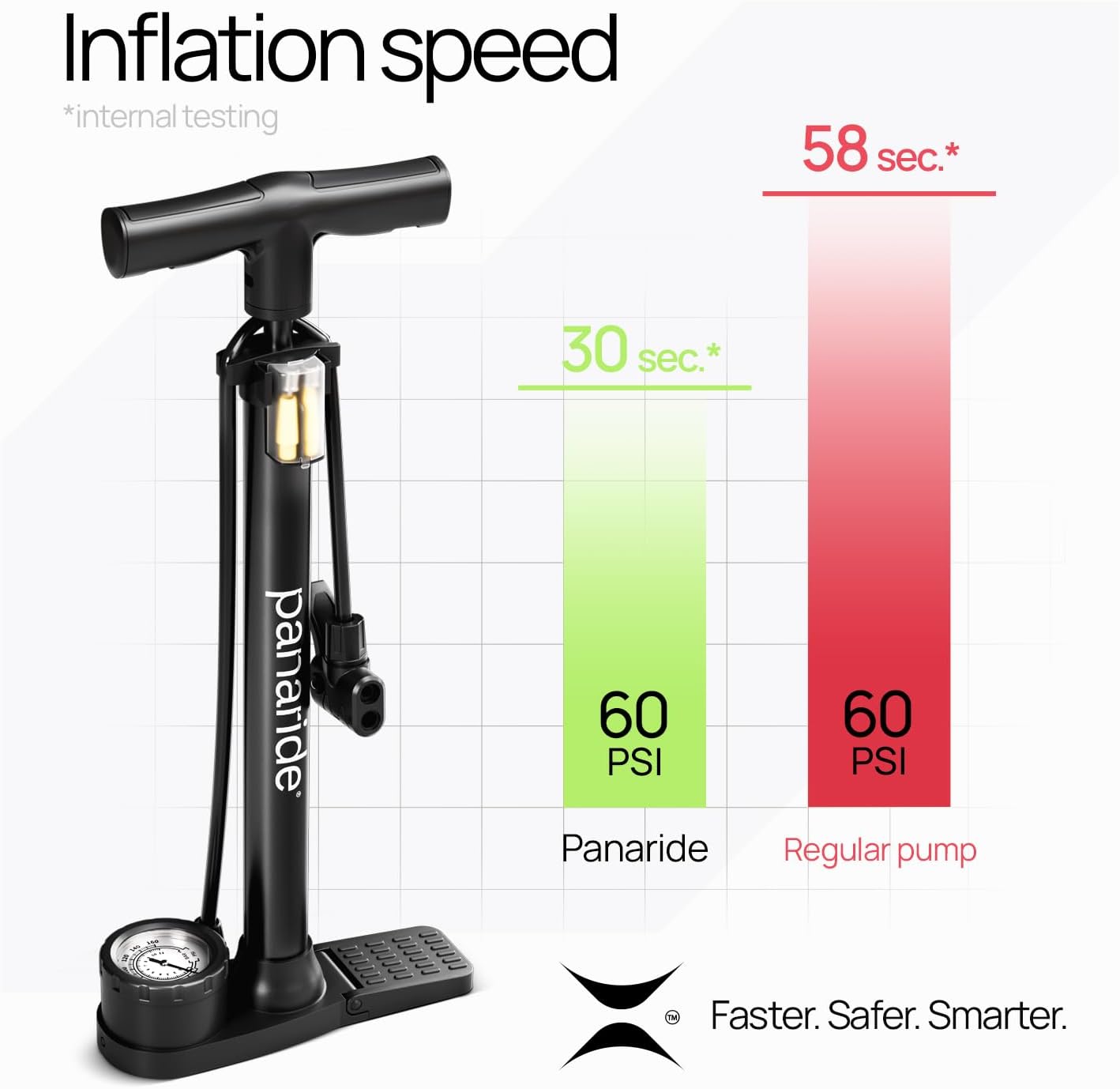 Bike Pump Floor, Advanced Bike Tire Inflator, Bicycle Hand Air Pump with Dual Presta and Schrader Valves, Handheld Pump, Suitable for Road and Mountain Bikes, Baby Stroller, Balls