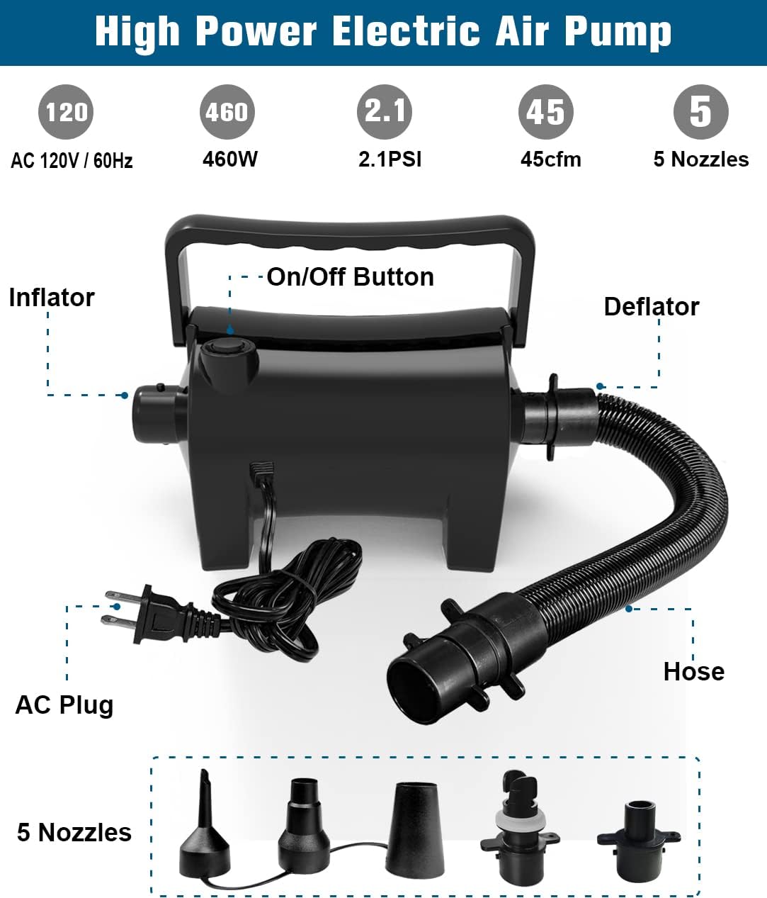 Artigarden Electric Air Pump Portable 460W Quick-Fill Air Pump Air Flow 45CFM 2.1PSI with Hose 5 Nozzles 120V AC Inflator Deflator Pump for Air Mattress Air Bed Inflatable Cushion Boat Swimming Ring