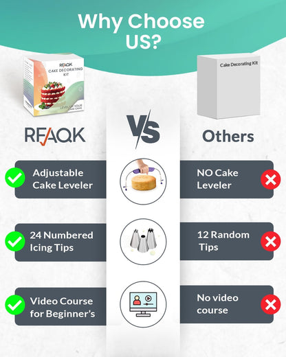 RFAQK 90PCs Cake Decorating Kit with Leveler, Baking Supplies Gift Includes Cake Stand Turntable, 24 Numbered Icing Tips, 55+1 Piping Bags, 2 Frosting Spatulas, 3 Scrappers, Video Course & Booklet