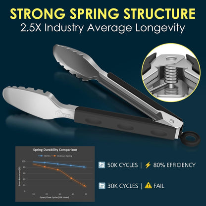 Hotec Stainless Steel Kitchen Tongs, Set of 2-9", Locking Metal Food Tongs for Cooking, Serving, BBQ, Grill Non-Slip Grip