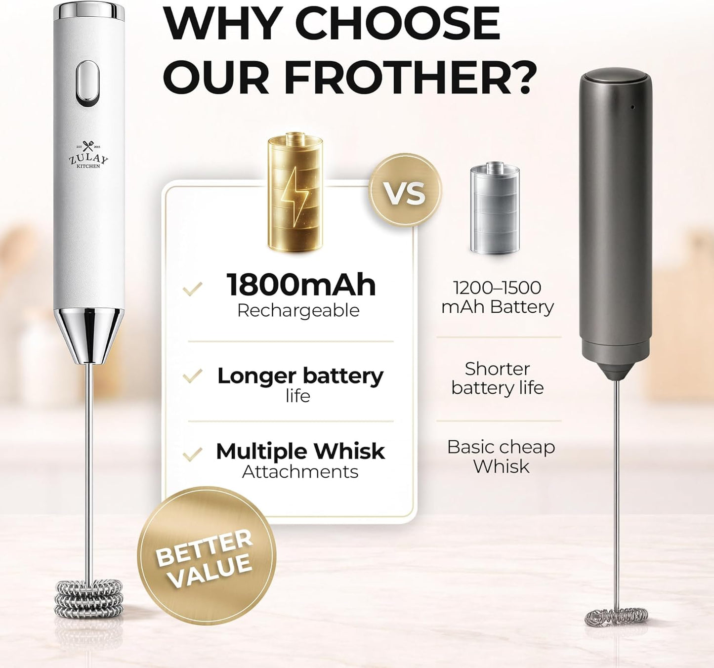 Zulay Kitchen Powerful Milk Frother Wand With Duracell Batteries - Ultra Fast Handheld Drink Mixer - Electric Whisk Foam Maker for Coffee, Lattes, Cappuccino & Matcha - Z1 Motor - Black - Colors A