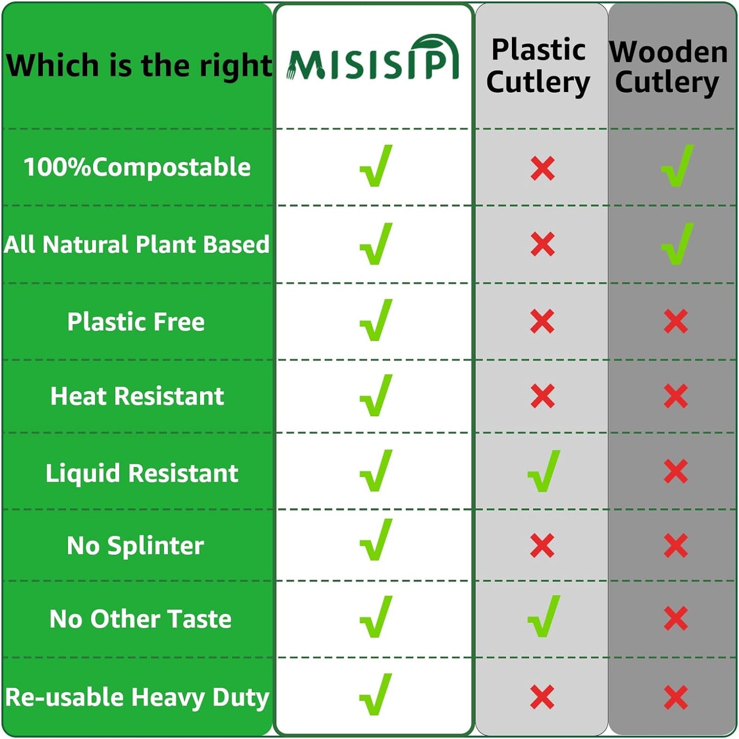 MISISIPI 150-Count Compostable Utensils Set - Heavy Duty BPI Certified, Plastic-Free Disposable Forks, Spoons, Knives for BBQ, Camping, Events, Plant-Based Cutlery