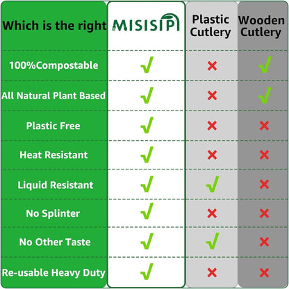 MISISIPI 150-Count Compostable Utensils Set - Heavy Duty BPI Certified, Plastic-Free Disposable Forks, Spoons, Knives for BBQ, Camping, Events, Plant-Based Cutlery