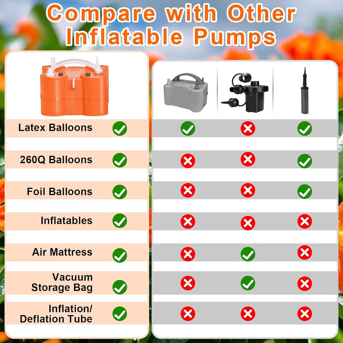 FLSEPAMB Electric Balloon Pump, 3-in-1 Portable Electric Air Balloon Blower Machine Balloon Pump 2 Motor Dual Nozzle Balloon Inflator for Latex 260Q Long Foil Balloons Swimming Rings Air Beds
