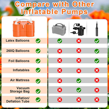 FLSEPAMB Electric Balloon Pump, 3-in-1 Portable Electric Air Balloon Blower Machine Balloon Pump 2 Motor Dual Nozzle Balloon Inflator for Latex 260Q Long Foil Balloons Swimming Rings Air Beds