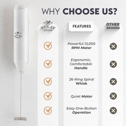 Zulay Kitchen Powerful Milk Frother AA Batteries Included – Ultra Fast Handheld Drink Mixer with Stainless Steel Whisk Stirrer for Coffee, Protein, Matcha & More, Frother Wand Electric Frothmate Black - Colors E