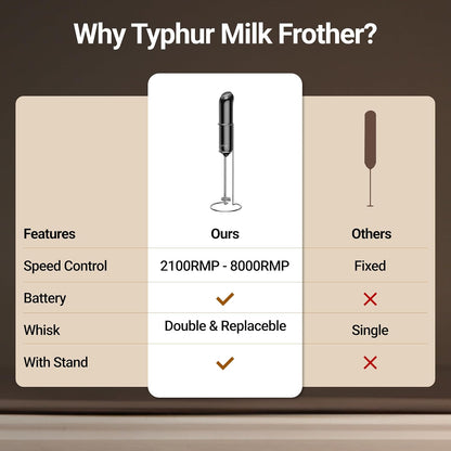 InstaWhisk Milk Frother with Variable Speed, Battery Operated Handheld Coffee Foam Frother Wand, Electric Drink Mixer with Stand & Detachable Double Whisk, Stainless Stirrer for Latte, Matcha, Protein