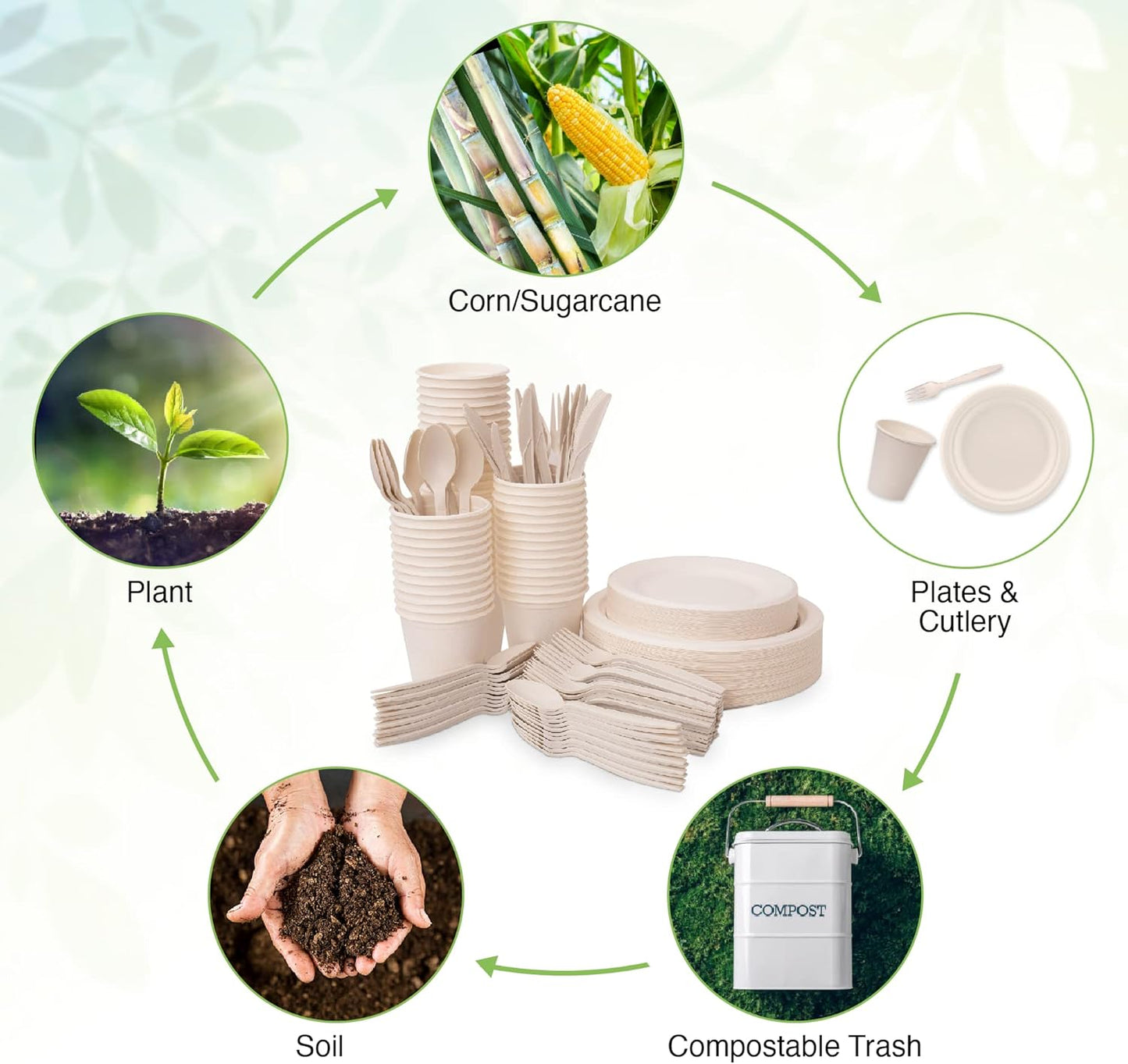 250 Piece Biodegradable Paper Plates Set (EXTRA LONG UTENSILS), Disposable Dinnerware Set, Eco Friendly Compostable Plates & Utensil include Plates, Forks, Knives and Spoons for Party
