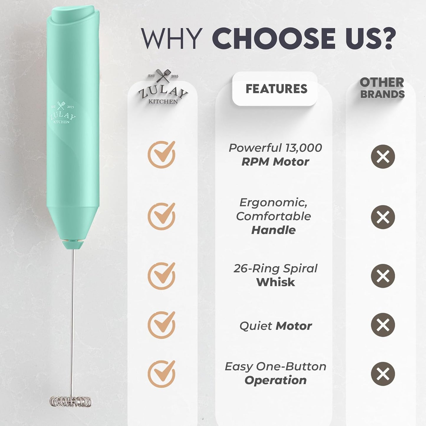 Zulay Kitchen Powerful Milk Frother AA Batteries Included – Ultra Fast Handheld Drink Mixer with Stainless Steel Whisk Stirrer for Coffee, Protein, Matcha & More, Frother Wand Electric Frothmate Black - Colors E