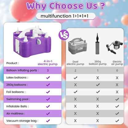 4-in-1 Electric Balloon Pump for All Balloons,Portable Dual Nozzle 600W Air Pump for Balloons,High Power Balloon Blower for Latex Foil 260q Mylar Balloon,Inflation Pool Float and Sports Balls