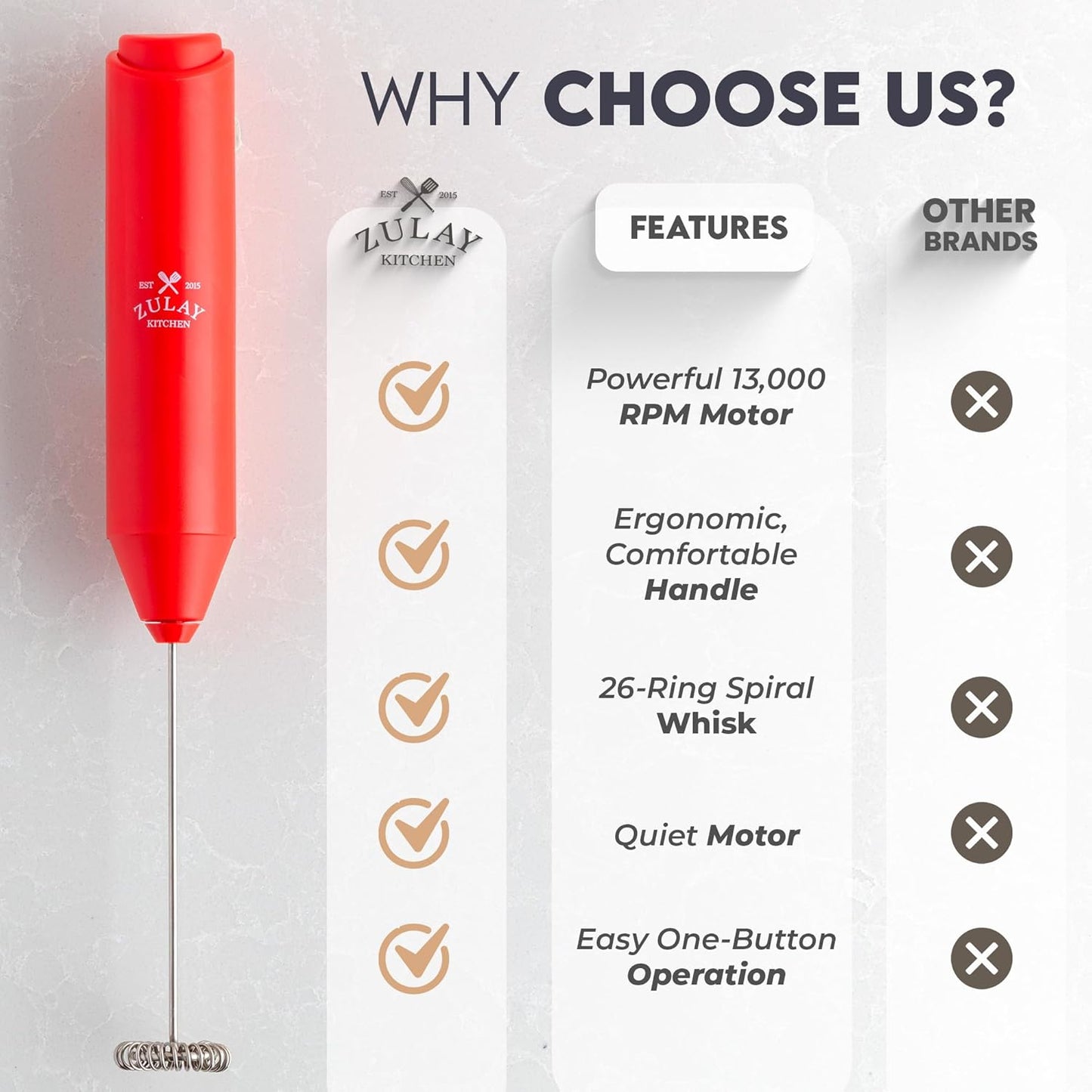 Zulay Kitchen Powerful Milk Frother AA Batteries Included – Ultra Fast Handheld Drink Mixer with Stainless Steel Whisk Stirrer for Coffee, Protein, Matcha & More, Frother Wand Electric Frothmate Black - Colors E