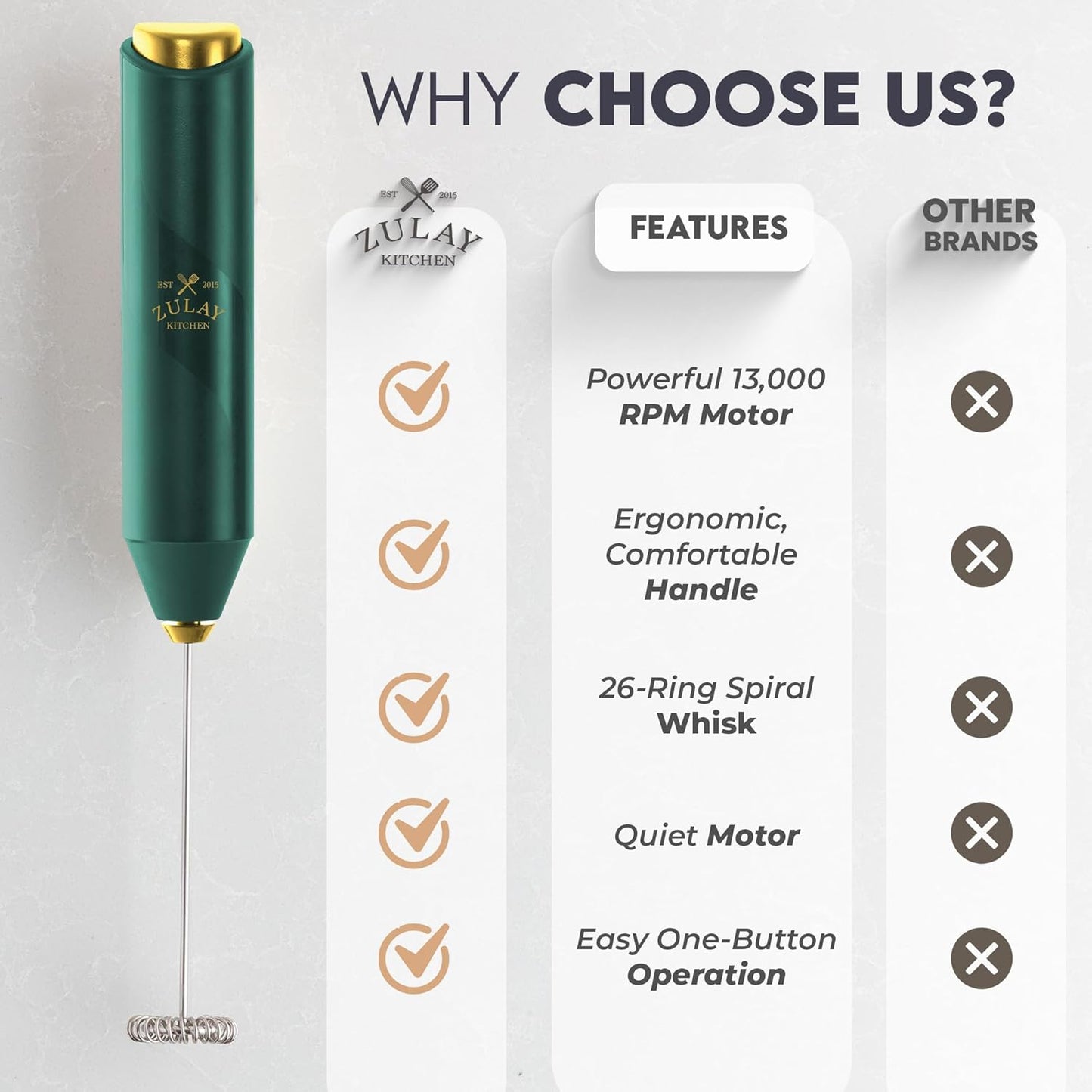 Zulay Kitchen Powerful Milk Frother AA Batteries Included – Ultra Fast Handheld Drink Mixer with Stainless Steel Whisk Stirrer for Coffee, Protein, Matcha & More, Frother Wand Electric Frothmate Black - Colors E