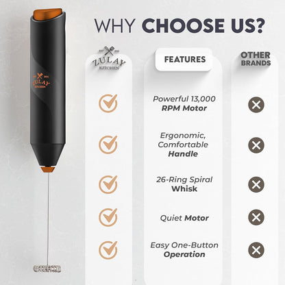 Zulay Kitchen Powerful Milk Frother AA Batteries Included – Ultra Fast Handheld Drink Mixer with Stainless Steel Whisk Stirrer for Coffee, Protein, Matcha & More, Frother Wand Electric Frothmate Black - Colors E