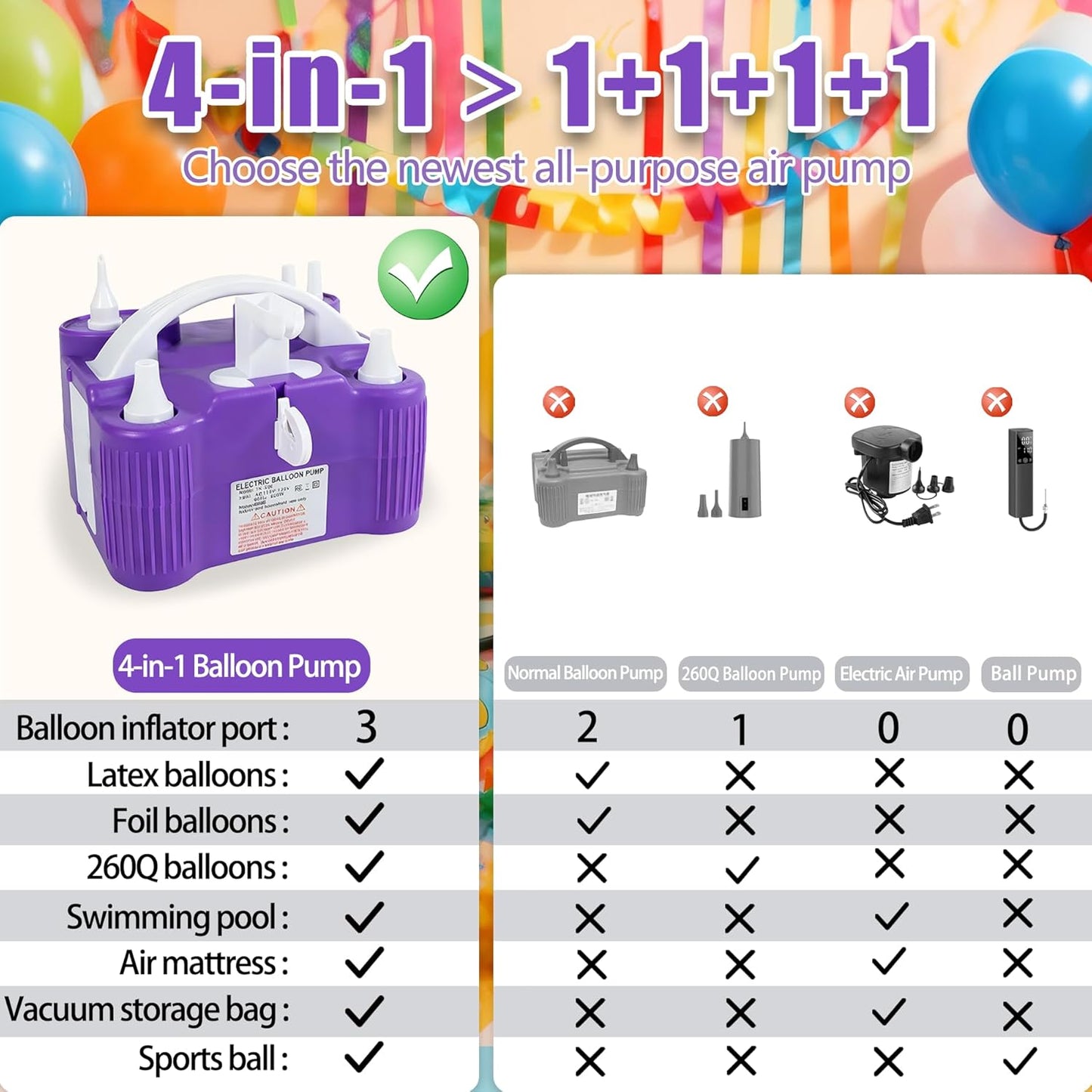 PCFING Balloon Pump Electric, 4-in-1 Air Pump Inflator Blower Machine for All Balloons & Inflation, Triple Inflating Ports for Latex 260q Foil Balloons, Air Mattress, Airbeds, Basketball, Soccer