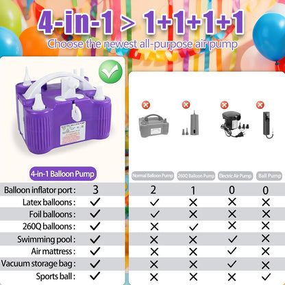 PCFING Balloon Pump Electric, 4-in-1 Air Pump Inflator Blower Machine for All Balloons & Inflation, Triple Inflating Ports for Latex 260q Foil Balloons, Air Mattress, Airbeds, Basketball, Soccer
