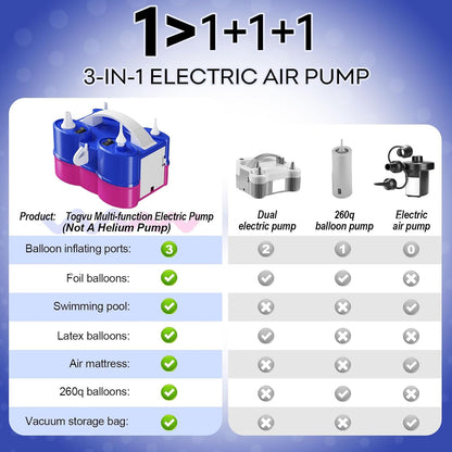Togvu Electric Balloon Pump, 3-in-1 Portable Air Pump for Inflatables and Balloons, Dual Nozzle Balloon Blower Machine for Latex 260q Foil Balloons 110V Inflator Deflator for Pool Floats Air Mattress