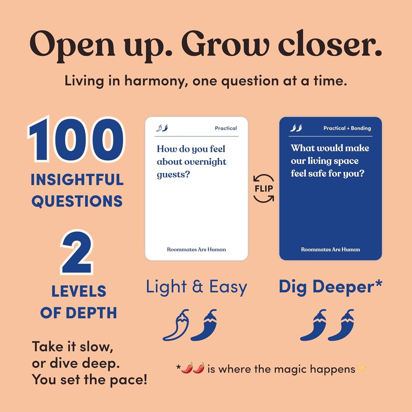 Partners are Human | 140 Conversation Cards to Help Deepen Romantic Relationships | Card Game for Bonding & Communication | Therapy for Adults