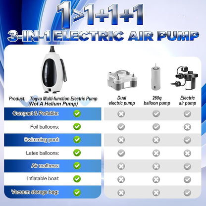 Togvu Electric Balloon Pump, 3-in-1 Portable Air Pump for Inflatables and Balloons, Dual Nozzle Balloon Blower Machine for Latex 260q Foil Balloons 110V Inflator Deflator for Pool Floats Air Mattress