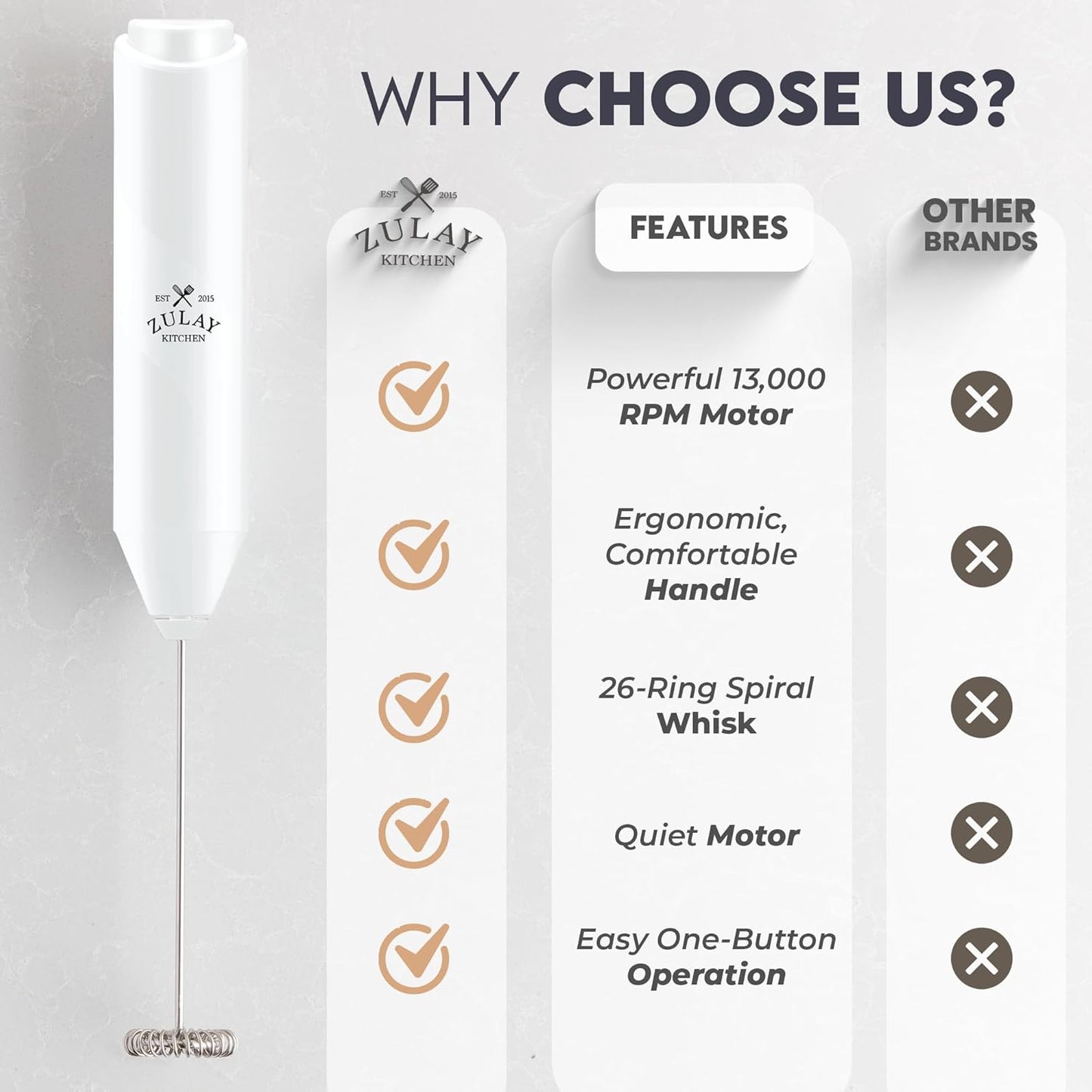 Zulay Kitchen Powerful Milk Frother AA Batteries Included – Ultra Fast Handheld Drink Mixer with Stainless Steel Whisk Stirrer for Coffee, Protein, Matcha & More, Frother Wand Electric Frothmate Black - Colors E