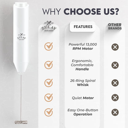 Zulay Kitchen Powerful Milk Frother AA Batteries Included – Ultra Fast Handheld Drink Mixer with Stainless Steel Whisk Stirrer for Coffee, Protein, Matcha & More, Frother Wand Electric Frothmate Black - Colors E