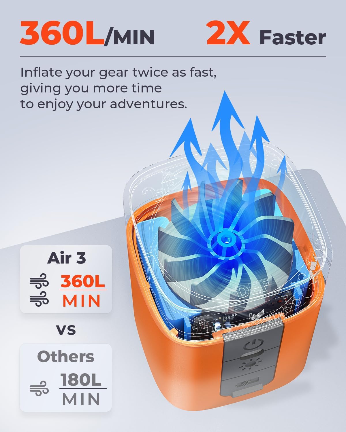 ETENWOLF AIR 3 Air Pump for Inflatables with 2600 mAh Battery & Camping Light, Ultra-Fast and Mini Electric Air Pump, Inflate Deflate for Air Mattress, Pool Floats, Vacuum Storage Bags