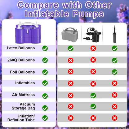 FLSEPAMB Electric Balloon Pump, 3-in-1 Portable Electric Air Balloon Blower Machine Balloon Pump 2 Motor Dual Nozzle Balloon Inflator for Latex 260Q Long Foil Balloons Swimming Rings Air Beds
