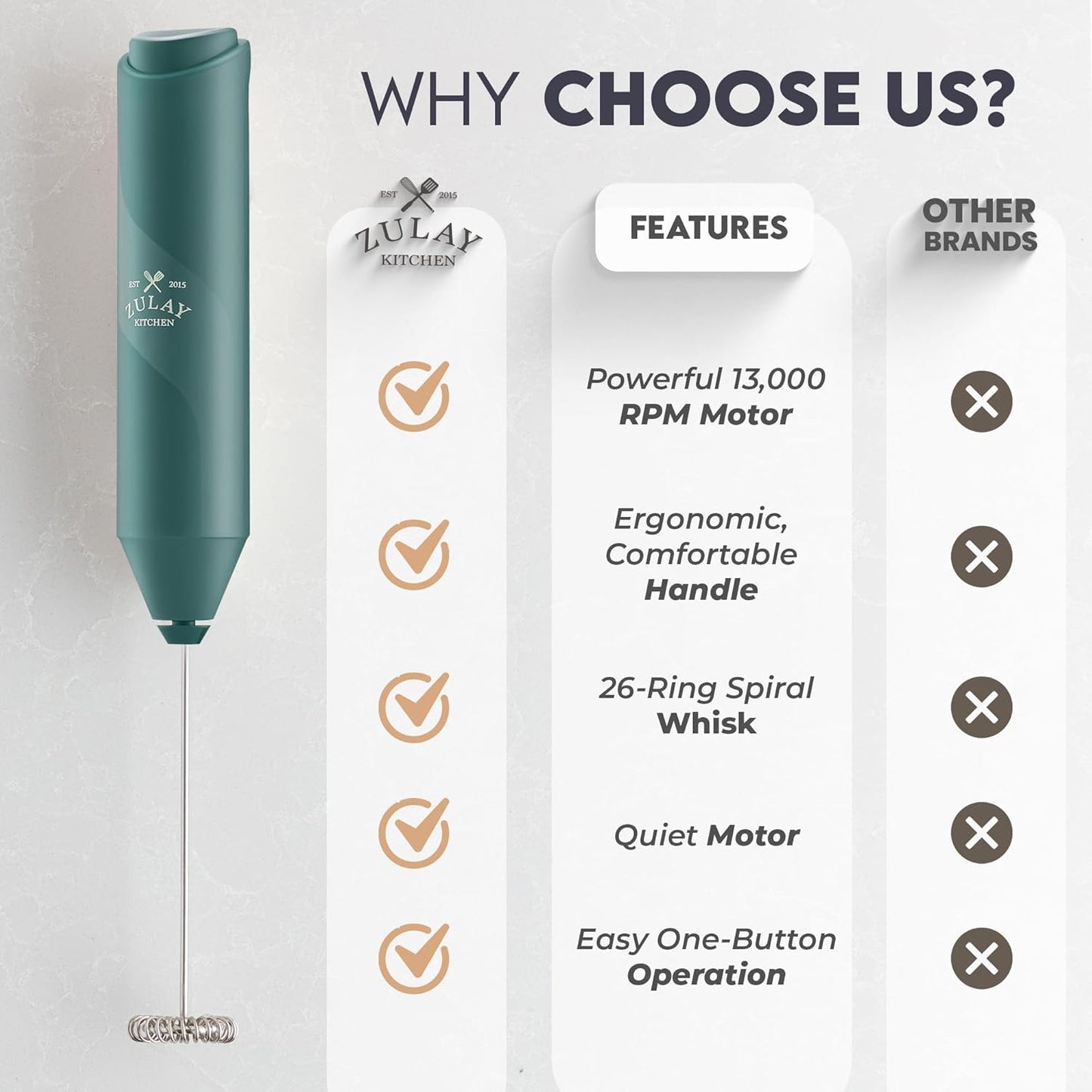 Zulay Kitchen Powerful Milk Frother AA Batteries Included – Ultra Fast Handheld Drink Mixer with Stainless Steel Whisk Stirrer for Coffee, Protein, Matcha & More, Frother Wand Electric Frothmate Black - Colors E