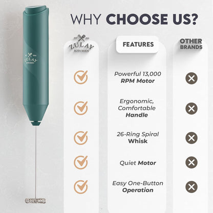 Zulay Kitchen Powerful Milk Frother AA Batteries Included – Ultra Fast Handheld Drink Mixer with Stainless Steel Whisk Stirrer for Coffee, Protein, Matcha & More, Frother Wand Electric Frothmate Black - Colors E