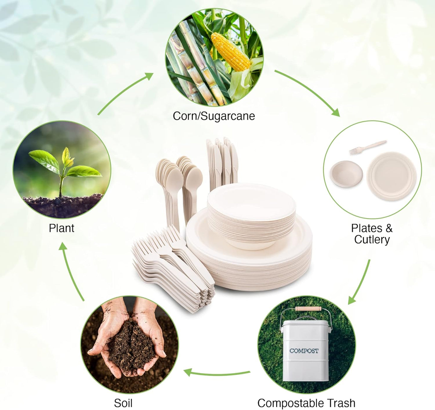 250 Piece Biodegradable Paper Plates Set (EXTRA LONG UTENSILS), Disposable Dinnerware Set, Eco Friendly Compostable Plates & Utensil include Plates, Forks, Knives and Spoons for Party