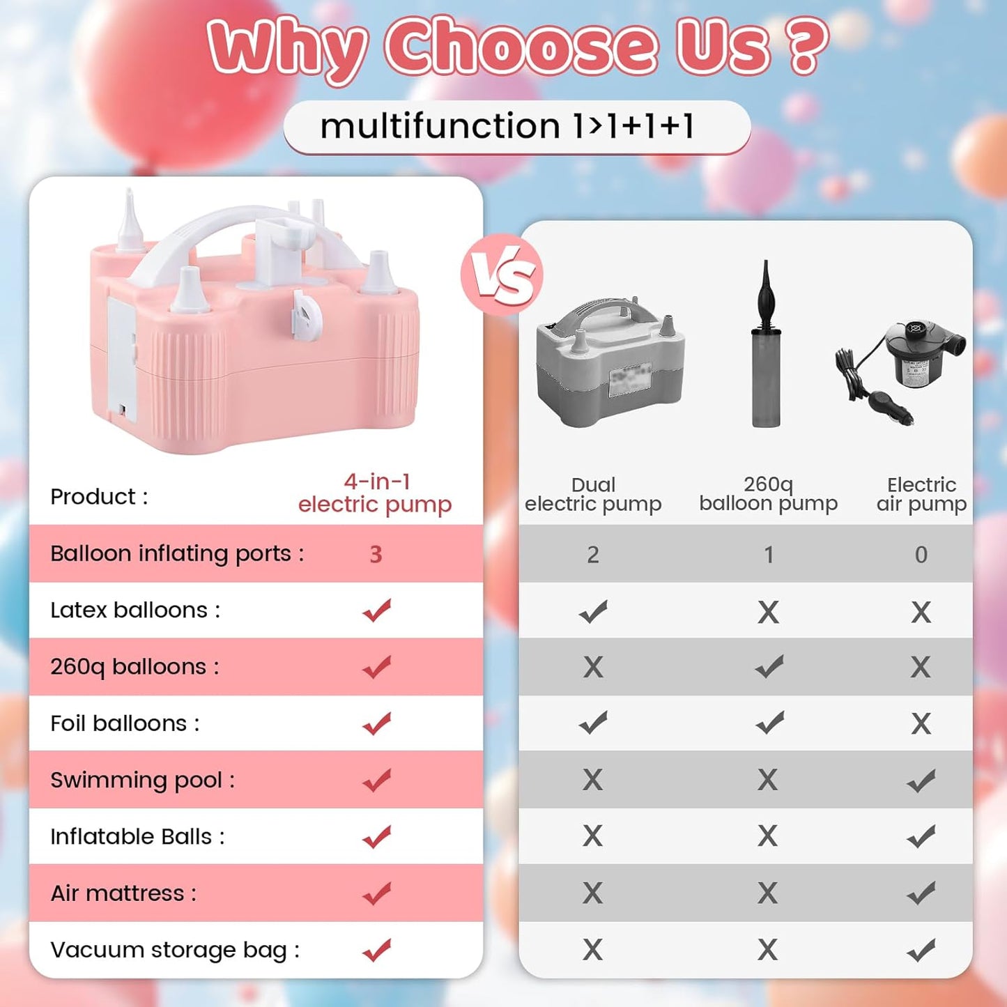 4-in-1 Electric Balloon Pump for All Balloons,Portable Dual Nozzle 600W Air Pump for Balloons,High Power Balloon Blower for Latex Foil 260q Mylar Balloon,Inflation Pool Float and Sports Balls