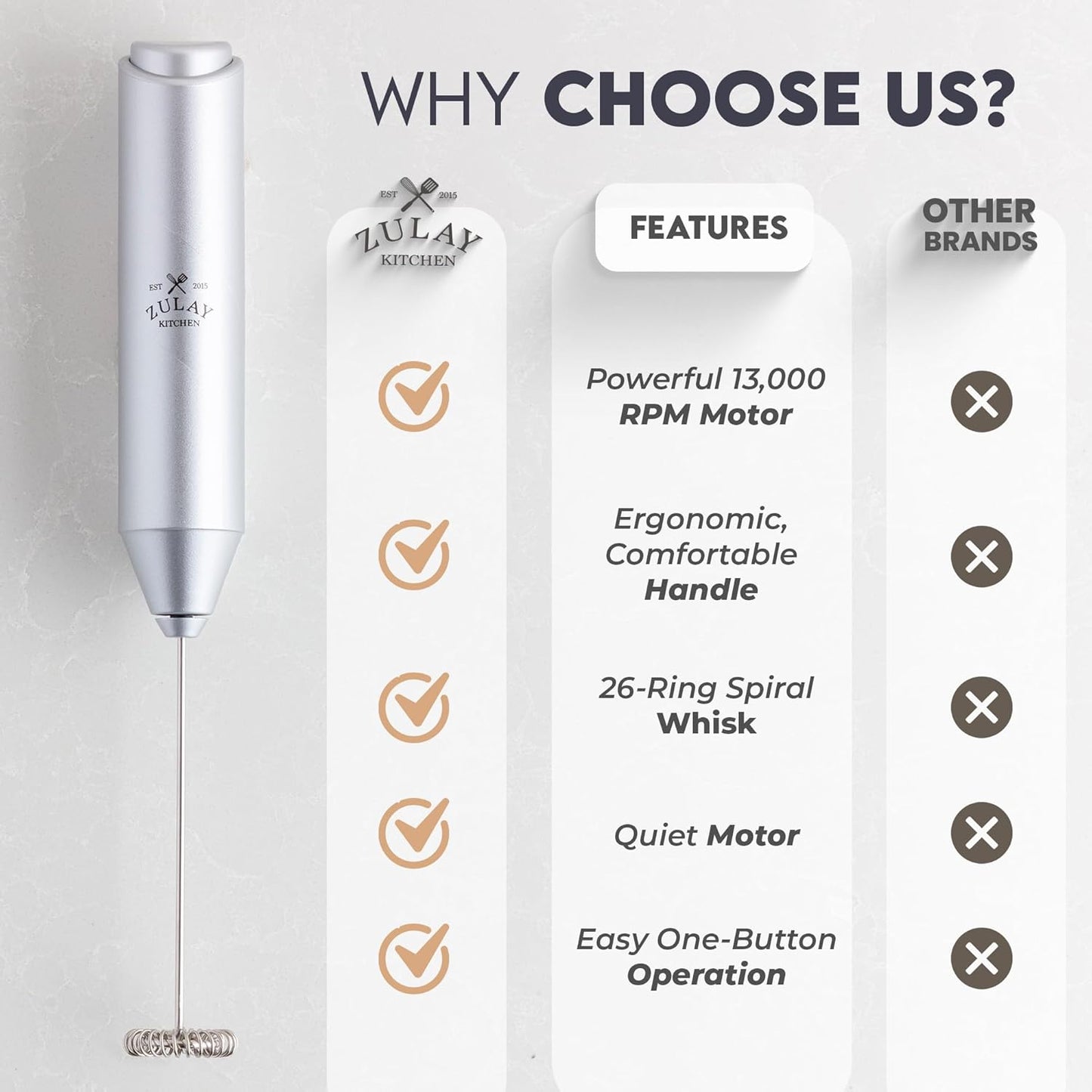 Zulay Kitchen Powerful Milk Frother AA Batteries Included – Ultra Fast Handheld Drink Mixer with Stainless Steel Whisk Stirrer for Coffee, Protein, Matcha & More, Frother Wand Electric Frothmate Black - Colors E