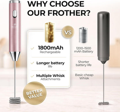 Zulay Kitchen Powerful Milk Frother Wand With Duracell Batteries - Ultra Fast Handheld Drink Mixer - Electric Whisk Foam Maker for Coffee, Lattes, Cappuccino & Matcha - Z1 Motor - Black - Colors B