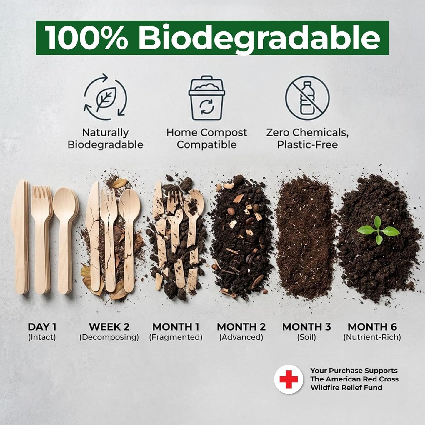 700 PCS Wooden Cutlery Set - 100% Compostable Silverware (300 Forks, 200 Spoons, 200 Knives) - Eco-Friendly Wooden Utensil Set & Disposable Party Utensils, Alternative to Bamboo Cutlery