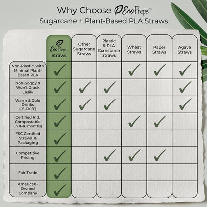 EcoPreps Biodegradable Sugarcane Straws | 150 Count, 100% Compostable, Plastic-Free, & Eco-Friendly Drinking Straw | 7.8'' Sugar Fiber Disposable Straws, Smoothie Straw for Home, Restaurant, Parties